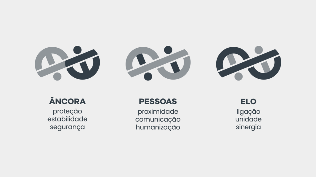 Significado do ícone da Ankur Seguros, através da descrição dos itens que o compõem.