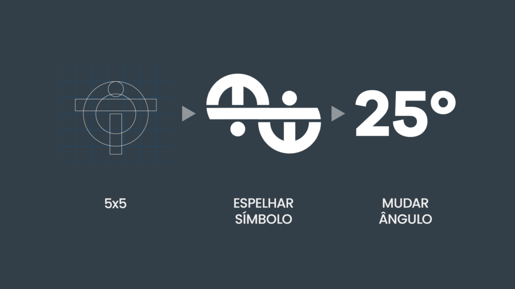 Grid de construção da âncora representativa da Ankur Seguros e a devida explicação para a elaboração do símbolo da marca.
