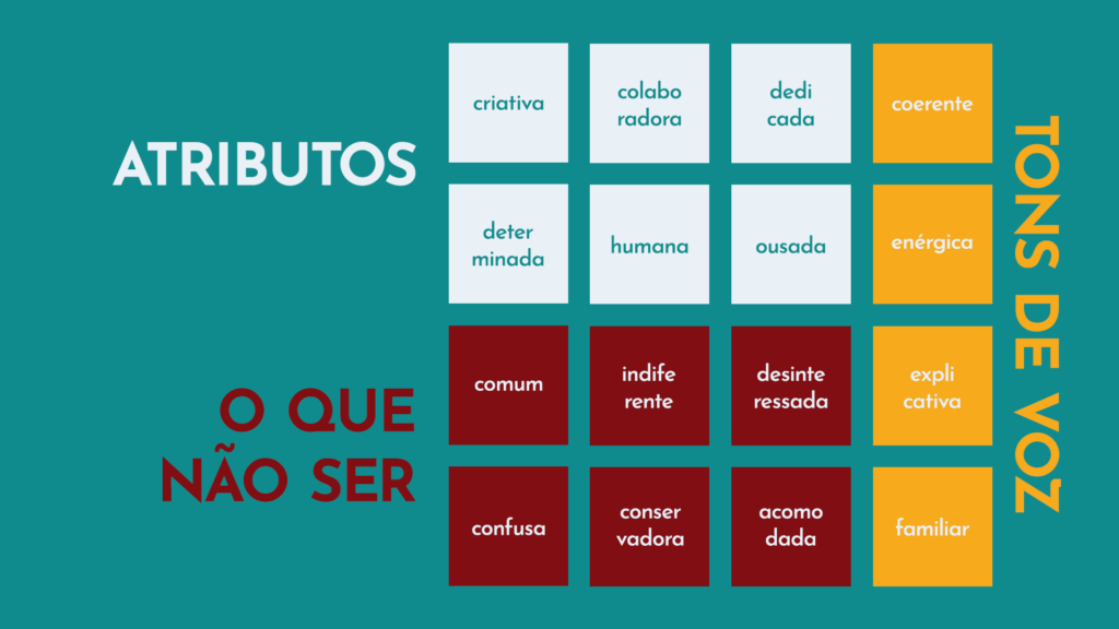 Atributos da marca Assunta Comunicação: criativa, colaboradora, dedicada, determinada, humana e ousada; o que não ser: comum, indiferente, desinteressada, confusa, conservadora e acomodada; tons de voz: coerente, enérgica, explicativa e familiar.