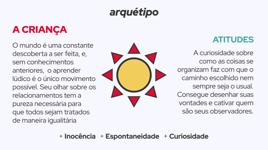 O arquétipo da marca Castelinho Doces, sendo a criança escolhido. O arquétipo é caracterizado pela sua inocência, espontaneidade e curiosidade.