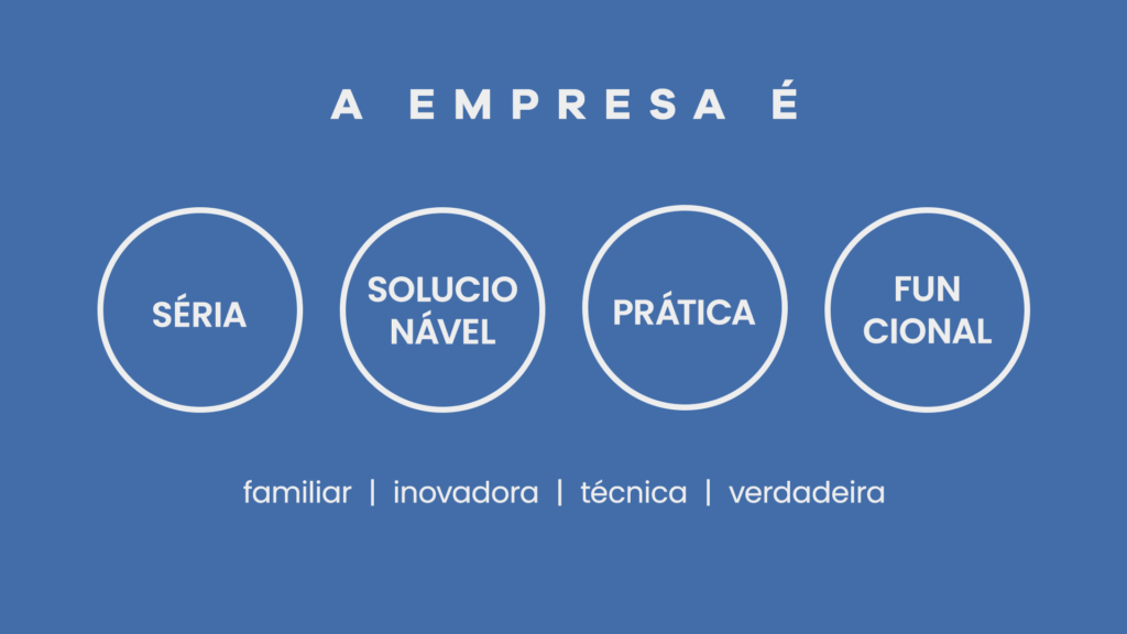Atributos da marca Ankur Seguros. Em destaque são: séria, solucionável, prática e funcional; em segunda linha estão: familiar, inovadora, técnica e verdadeira.
