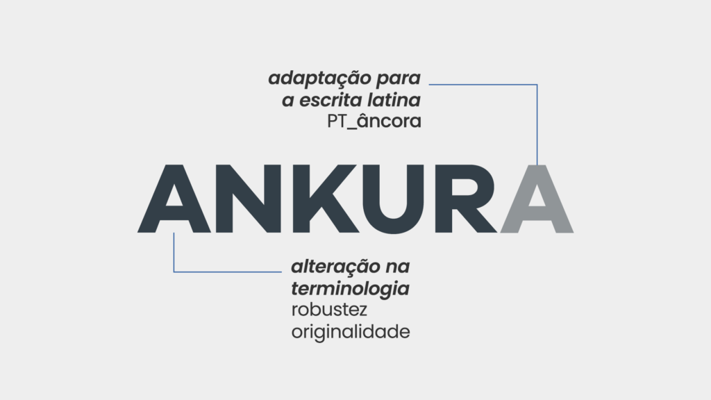 Desdobramentos da palavra ,ankura., termo que foi adaptado do grego para o latim. Através disso, chegou-se ao nome da marca.