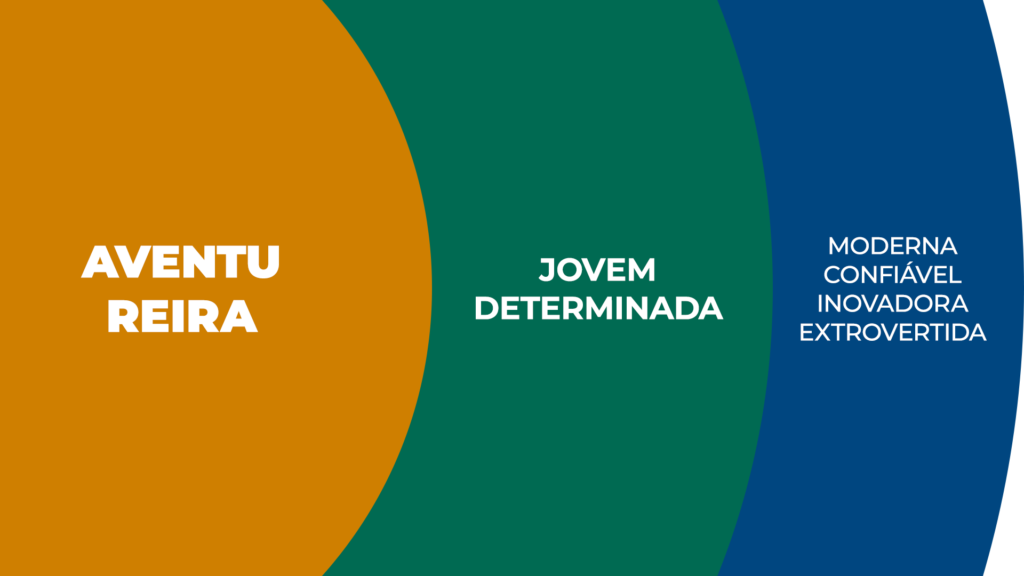 O sol da marca da loja Bafana Safana trazendo os seus atributos, em níveis de importância: primeiro, ser aventureira; segundo, jovem e determinada; e por último, moderna, confiável, inovadora e extrovertida.