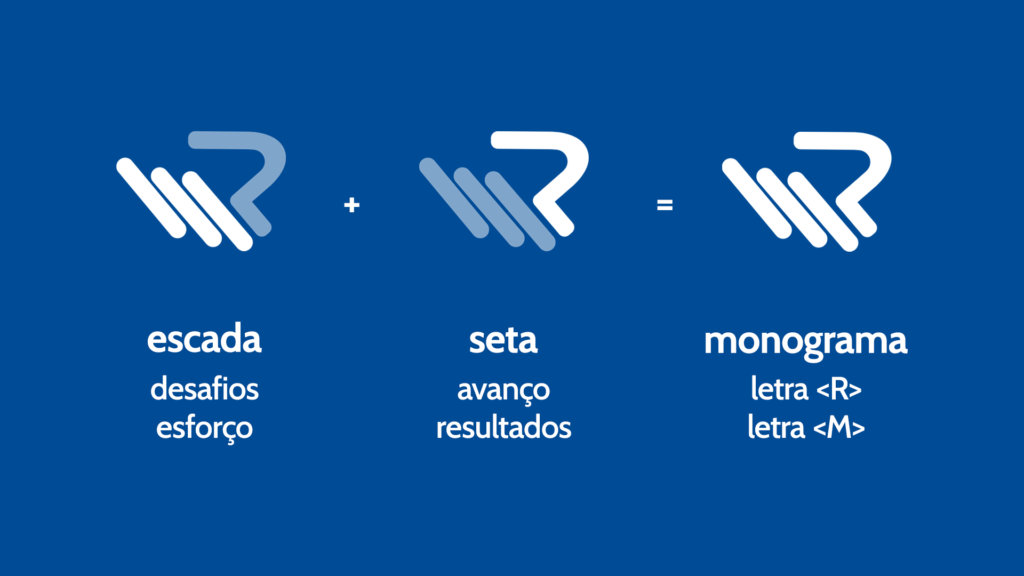 Significado do ícone de Rubens Menezes, através da descrição dos itens que o compõem.